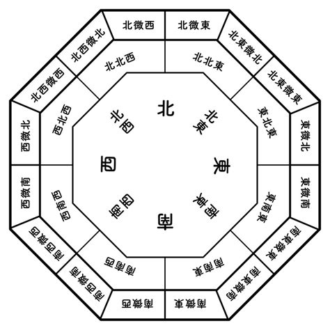 房間風水感情|【風水特輯】夫妻越看越討厭？快檢查房間有沒有8大NG風水－幸。